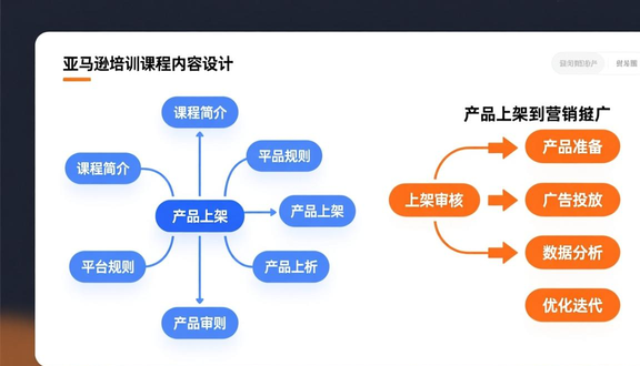 跨境电商