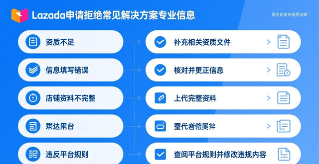 Lazada成立时间地点
