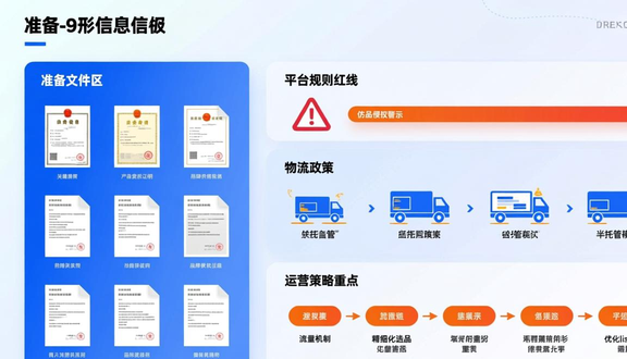 跨境电商