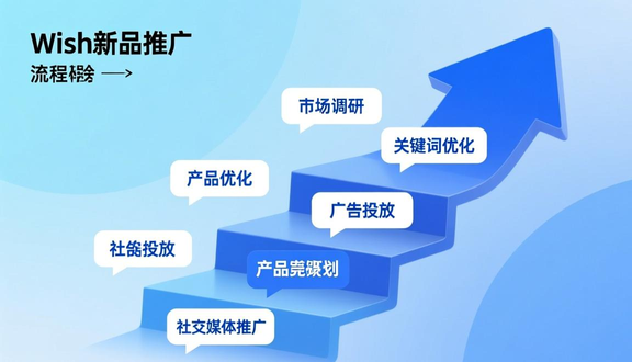 熊猫跨境平台