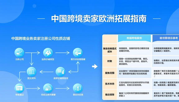 跨境电商
