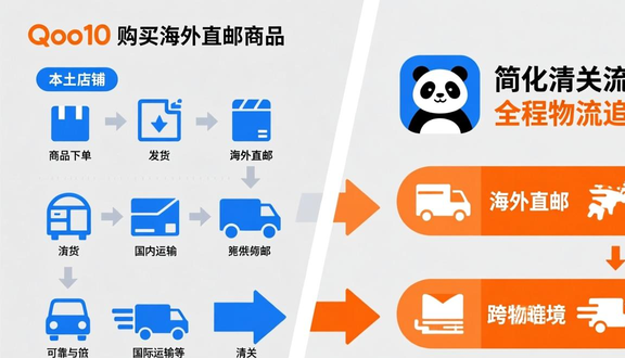 熊猫跨境平台