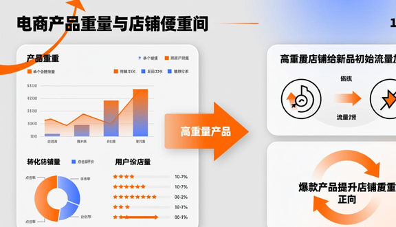 跨境电商