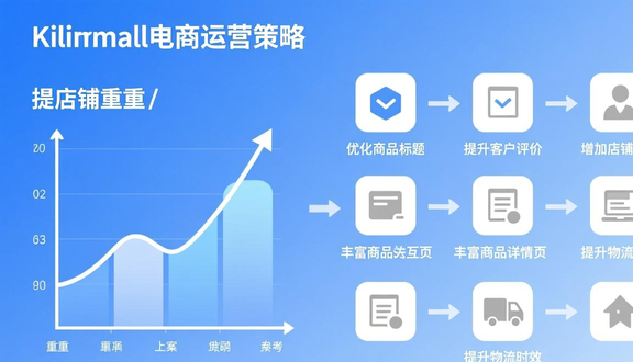 跨境电商
