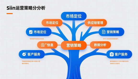 跨境电商