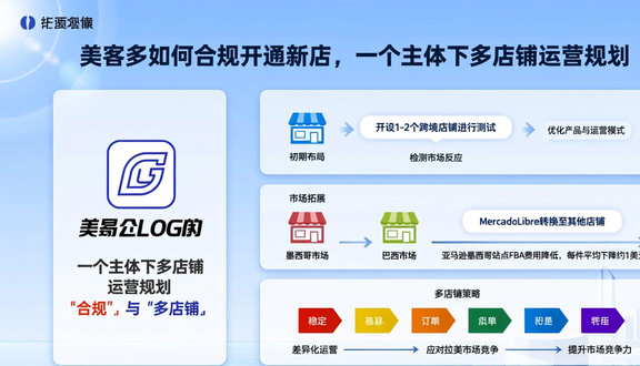 熊猫跨境