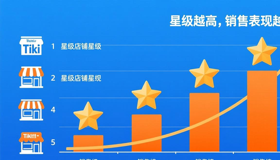 跨境电商