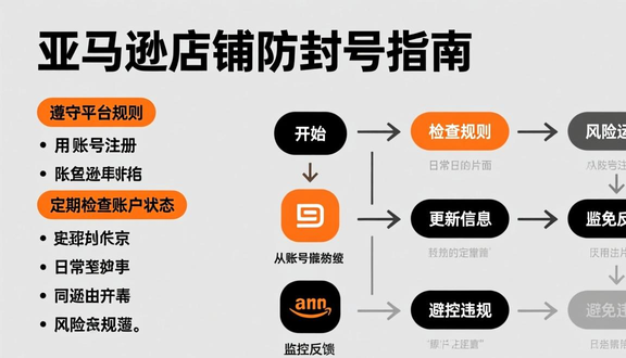 跨境电商平台