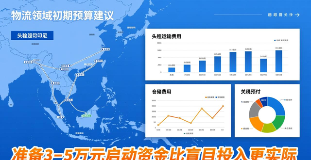 lazada新品流量
