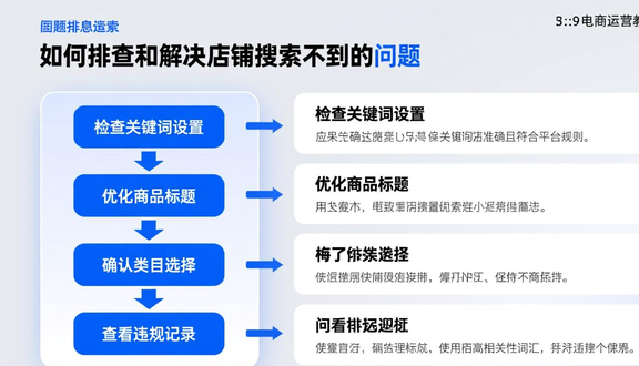 跨境电商