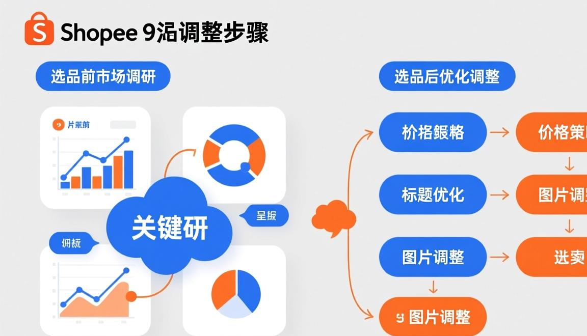 shopee跨境电商是真的吗