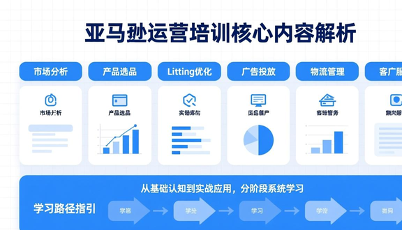 跨境电商