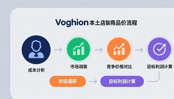 熊猫跨境平台