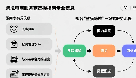 中东noon