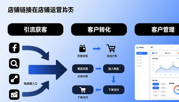 跨境电商平台