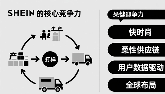跨境电商