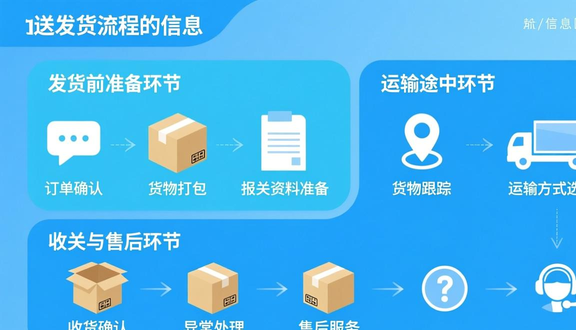 跨境电商