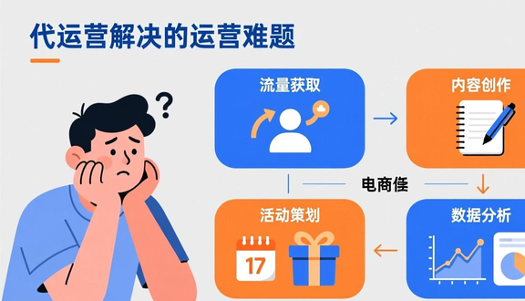 跨境电商平台