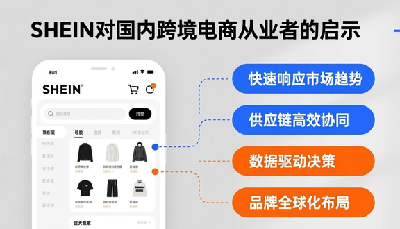 跨境电商