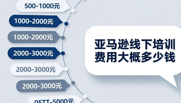 跨境电商