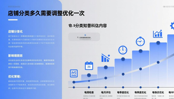 跨境电商平台