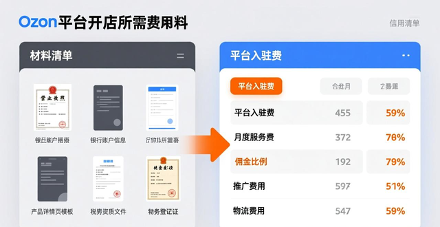 ozon公司注册信息