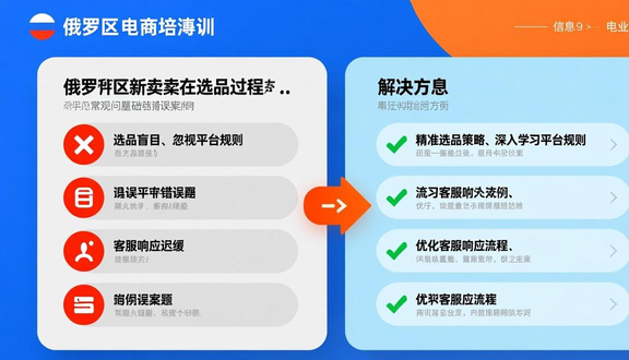 俄罗斯wb平台入驻条件