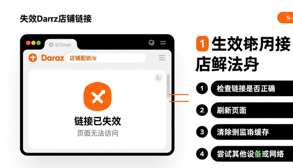 跨境电商