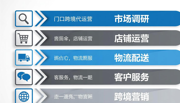 熊猫跨境