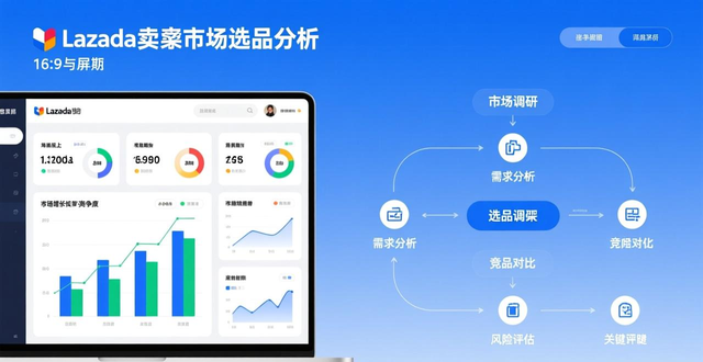 lazada用什么支付