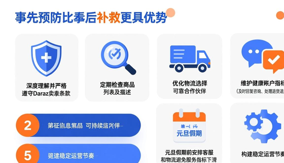 跨境电商平台