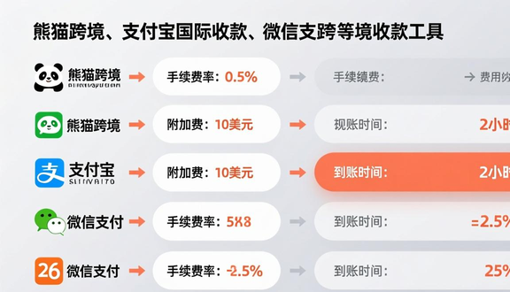 tokopedia跨境电商