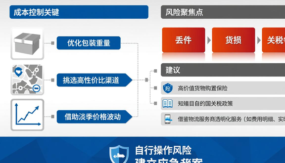 跨境电商