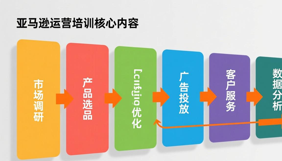 跨境电商