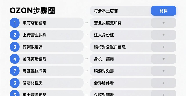 ozon注册不了