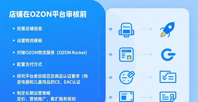 ozon开店前准备流程