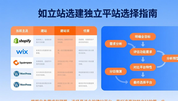 跨境电商平台