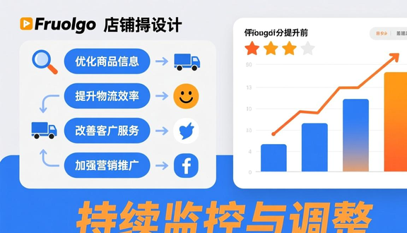 跨境电商平台