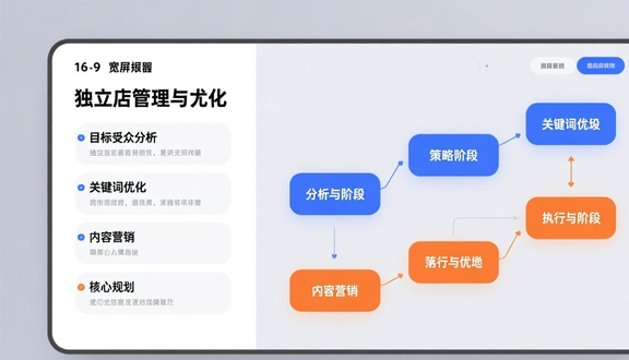 建独立站工具