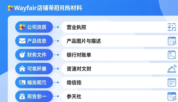 跨境电商平台