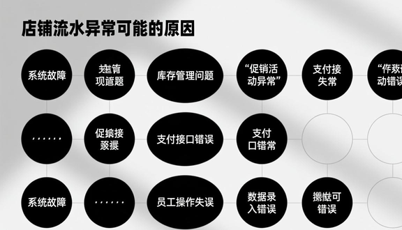 跨境电商