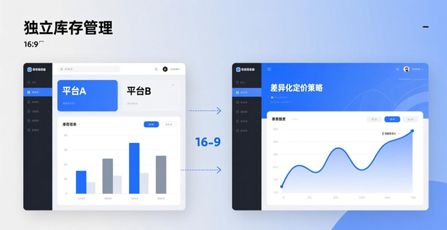 来赞达