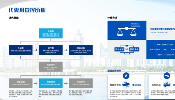 跨境电商