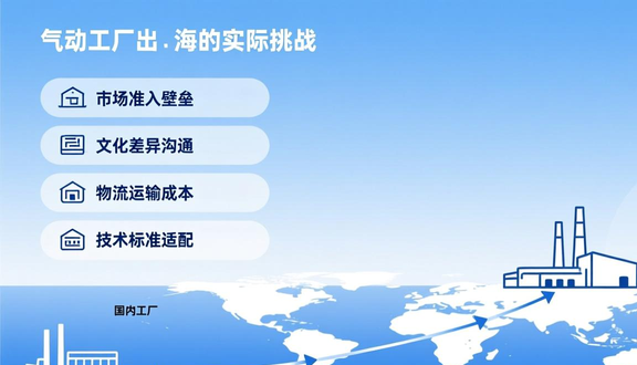 跨境电商平台