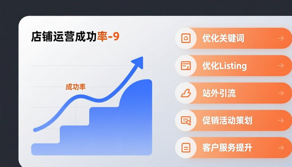 跨境电商
