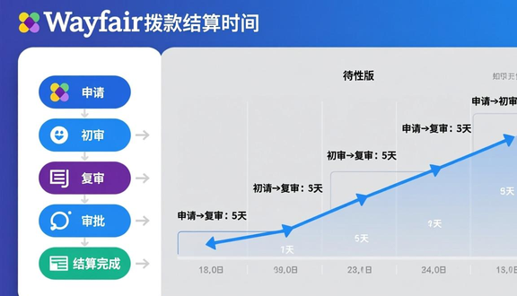 跨境电商平台