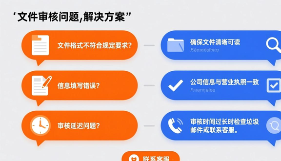 跨境电商