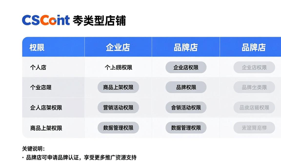 熊猫跨境