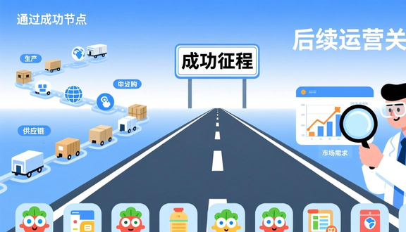 跨境电商平台