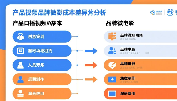 企业影像拍摄团队